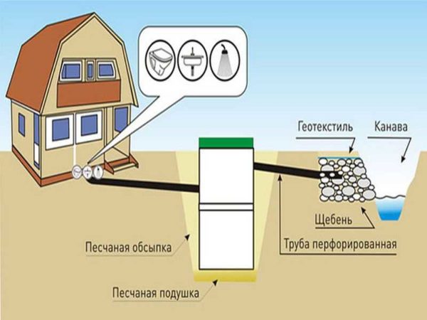 Gutter outlet