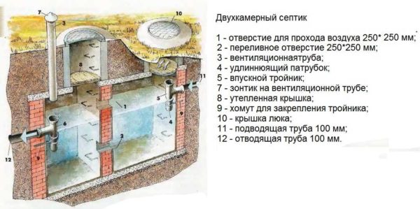 Such a septic tank in the country can be built from brick or concrete.
