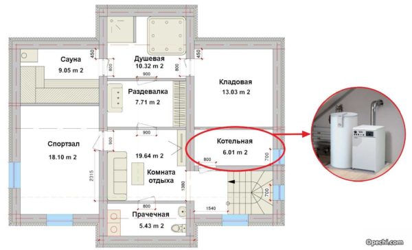 It is not the area of the boiler room that is normalized, but its volume; the minimum ceiling height is also set