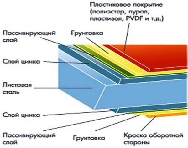 The composition of the metal tile