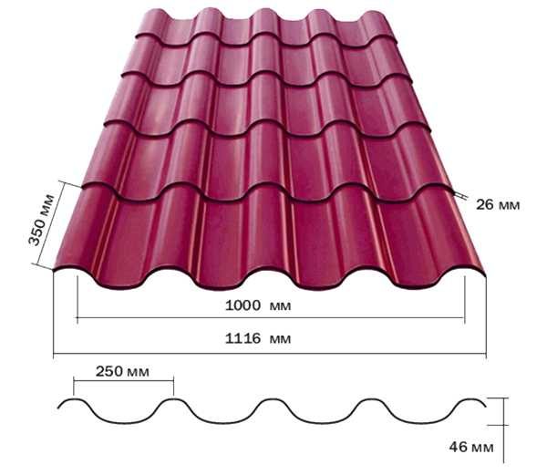 Sheet sizes and wave parameters of Andalusia metal tiles
