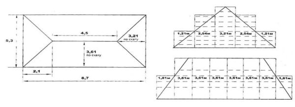 An example of the layout of sheets of metal on a hip roof