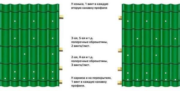 Scheme of fastening metal tiles with self-tapping screws