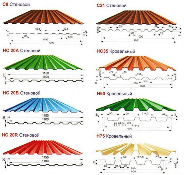 Marking and dimensions of the profiled sheet