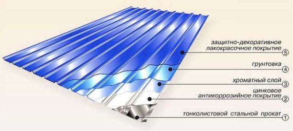 Colored corrugated board has many layers