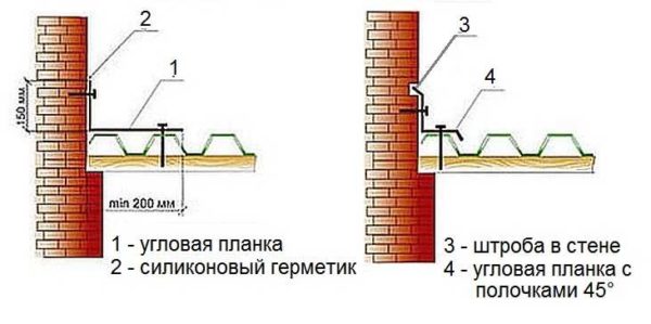 How to attach a roof from a profiled sheet to a wall