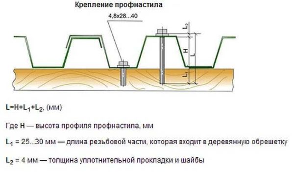 How to calculate the length of a self-tapping screw for installing a profiled sheet on the roof