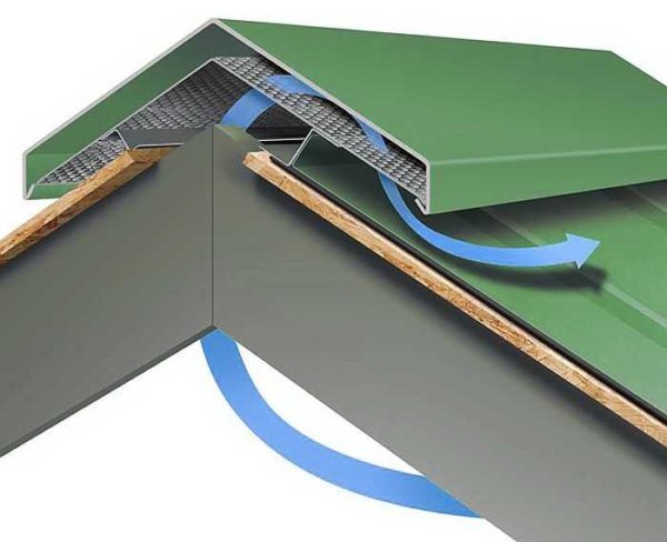 Installation principle of a ridge with ventilation