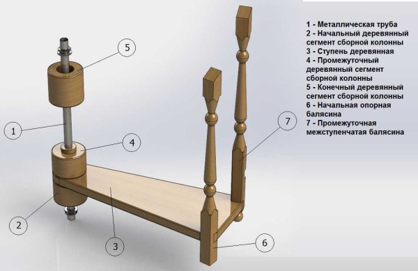 Elements of a spiral wooden staircase