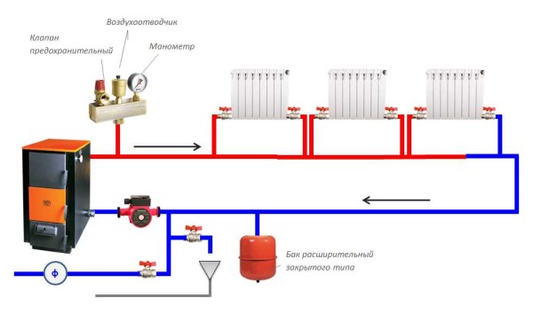 Scheme of a closed one-pipe heating system