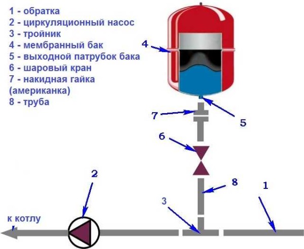 Installation diagram of an expansion tank for heating membrane type