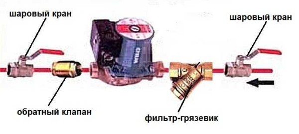 Diagram for connecting a circulation pump to a closed heating system