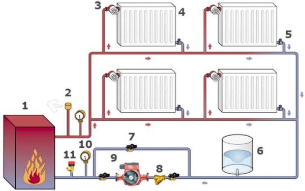 Two-pipe closed heating system in a house on two floors (diagram)
