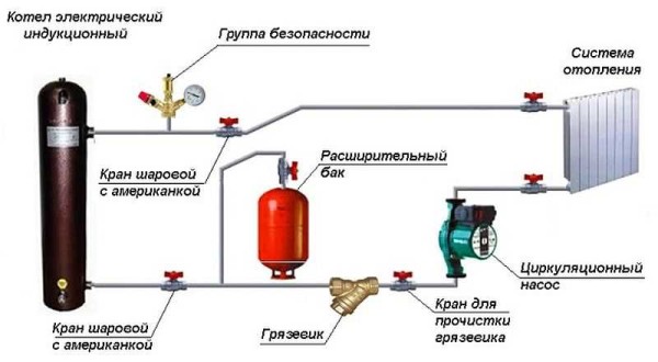 An example of a closed heating system with an induction boiler