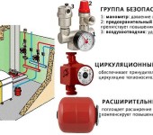Closed heating system composition