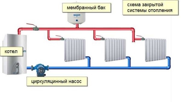 Closed two-pipe heating system