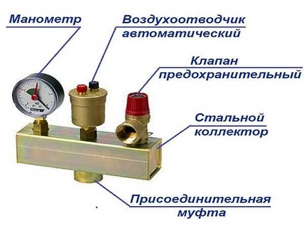 Security group composition