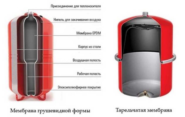 Types of membranes for expansion tanks in closed systems