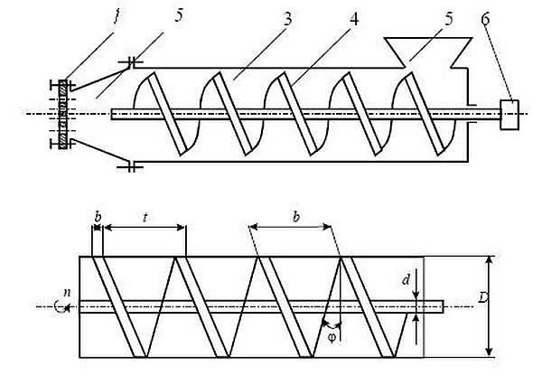 Schematic diagram of a screw extruder (granulator)