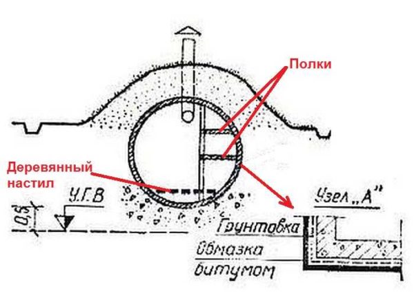 How to make a cellar from concrete rings