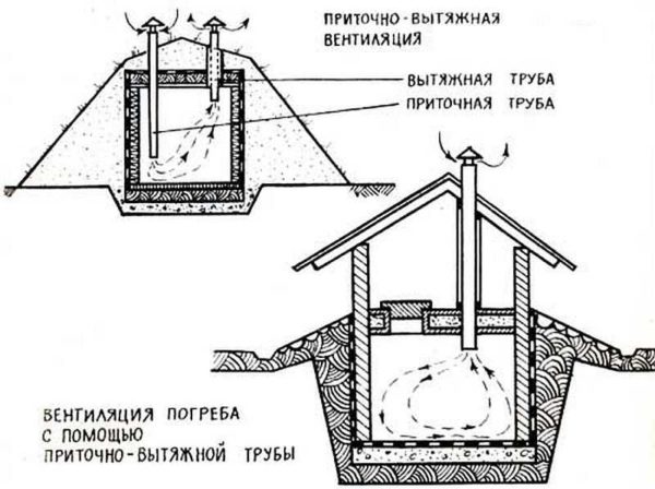 Cellar ventilation methods