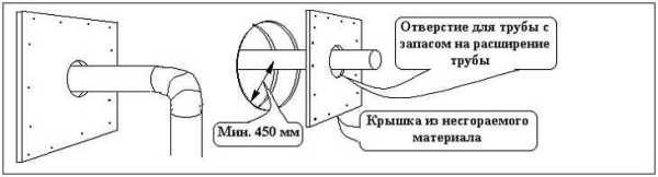 An example of organizing the passage of a sandwich pipe through a wall