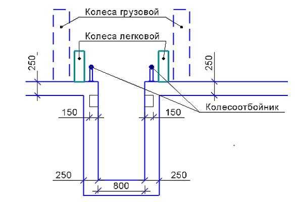 Sectional view of the pit