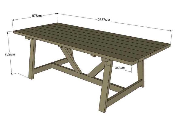 Stable country table