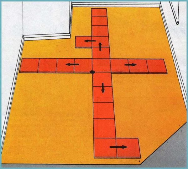 Laying is carried out relative to the center of the room