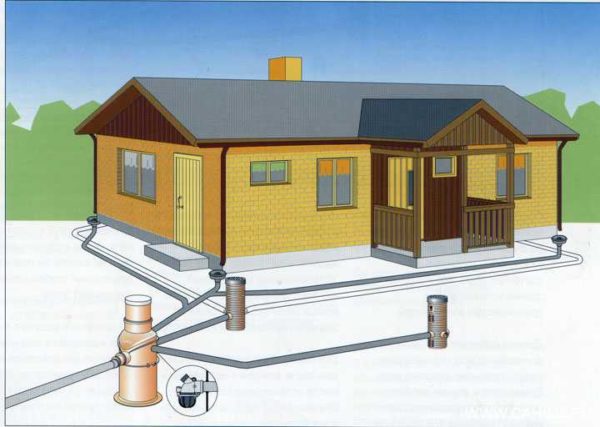 Drainage system