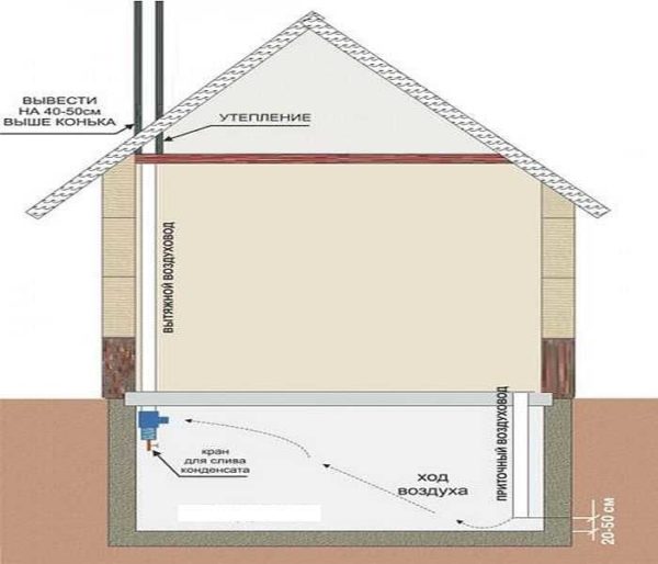 Ventilation of the subfloor without vents