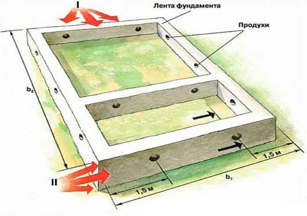 Place air vents in the foundation opposite each other