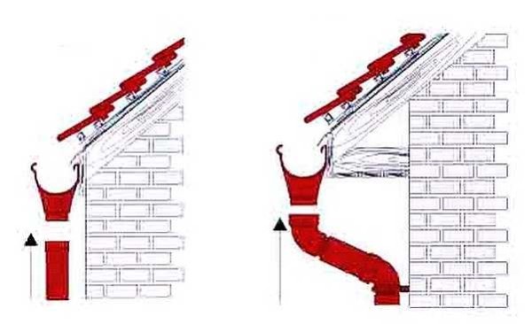 Two ways to assemble downspouts