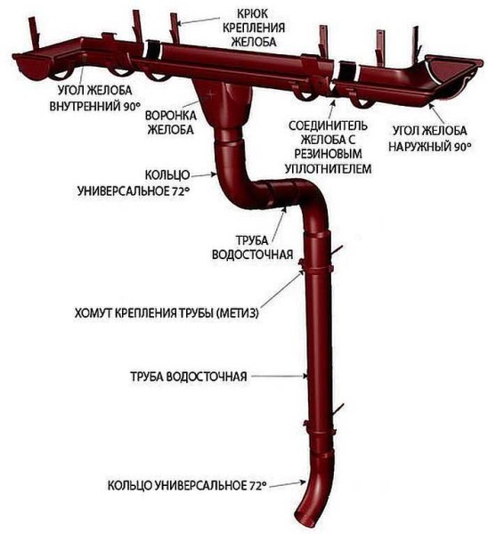 What elements does water stock consist of?