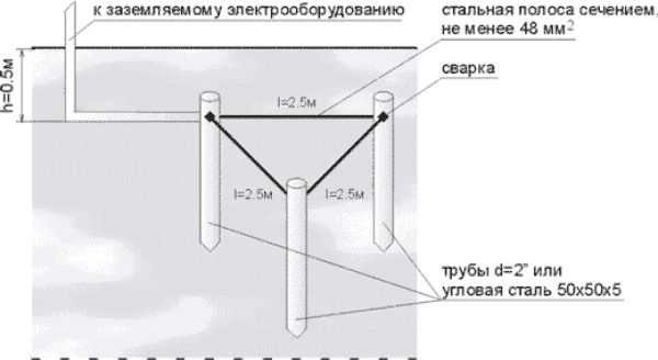 Pipes, corner, metal rod can be used as rods.