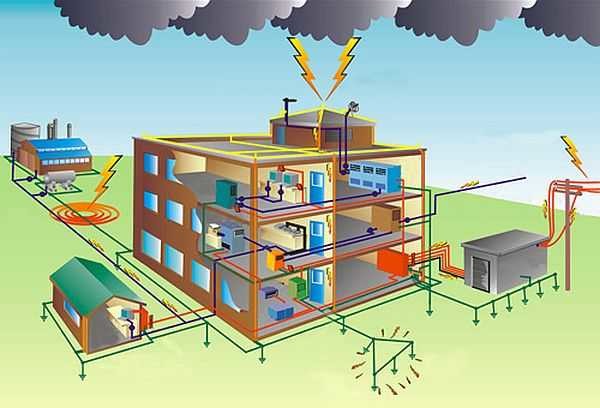 The main task of grounding is to ensure the electrical safety of a private house