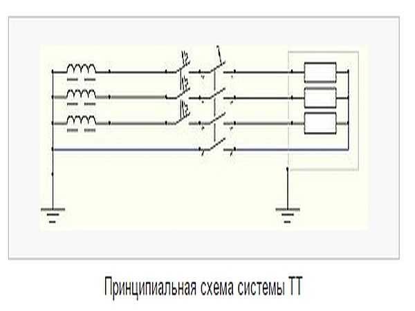 Private house grounding system TT