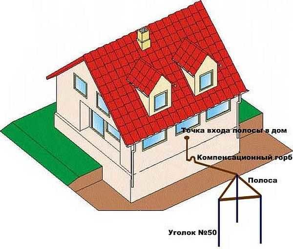 The most popular ground electrode model