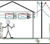 The main task of grounding is to ensure human electrical safety