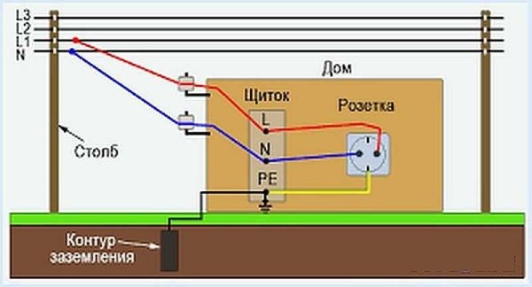 TT grounding system in a clearer picture
