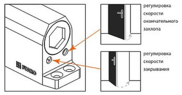 In round or hexagonal housings, the adjustments are located on the side of the housing