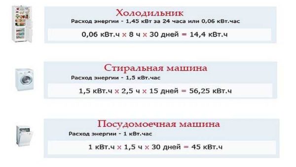 How much do ordinary household electrical appliances pull