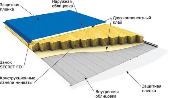 Sandwich panel structure