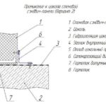 Connection to the plinth (option 2)