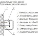 Horizontal joint for vertical layout