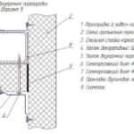 Installation of an internal partition (option 1)