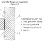 Installation of an internal partition (option 2)