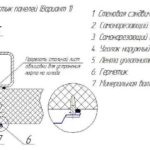Corner joint of panels (option 1)