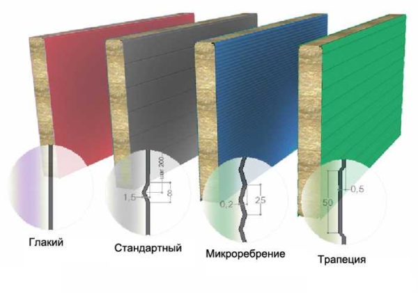 Types of profiles of wall sandwich panels