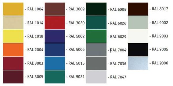 Part of the RAL table
